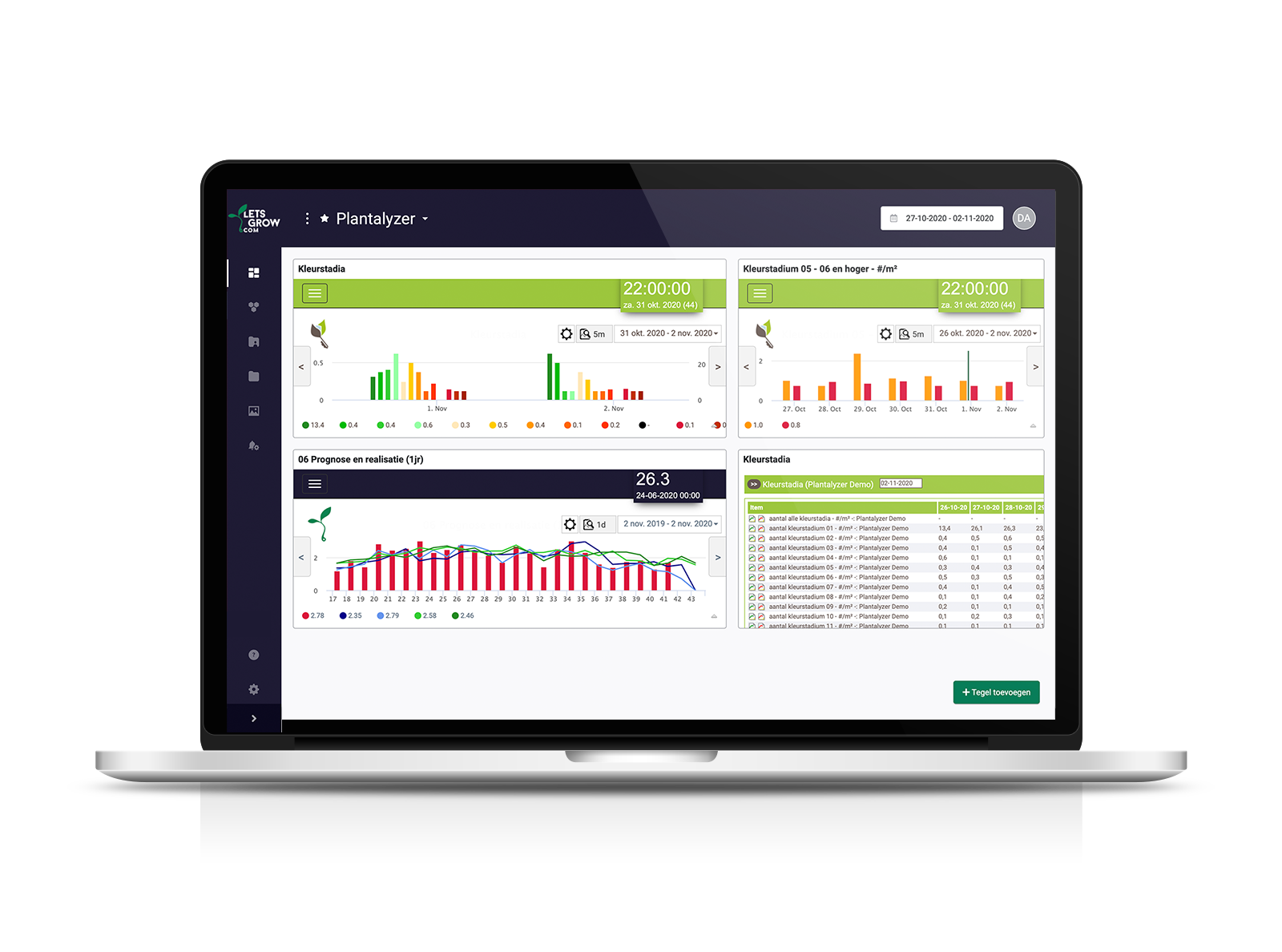 Plantalyzer dashboard